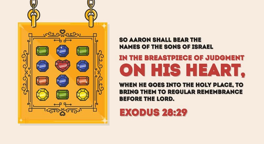 Exodus 28:29 [ESV]